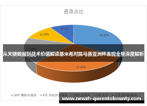 从关键数据到战术价值解读基米希对阵马赛亚洲杯表现全景深度解析