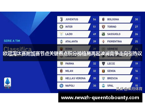 欧冠淘汰赛附加赛节点关键看点积分榜格局再起波澜竞争走向引热议